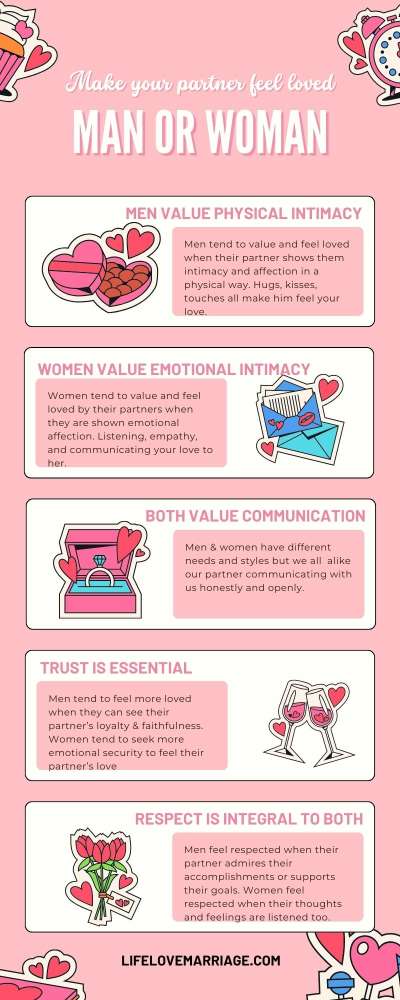 Make your partner feel love if their man or woman infographic image