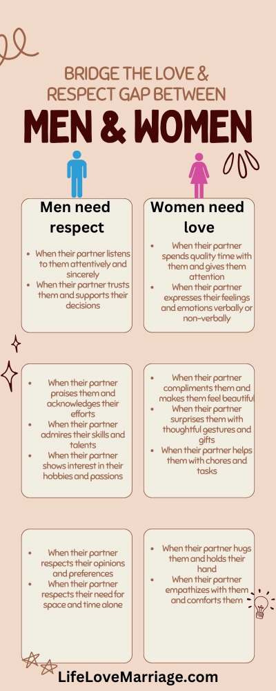 infographic, bridging the gap between what men and women want in a relationship