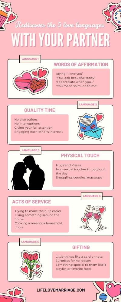 Rediscover the 5 love languages infographic image